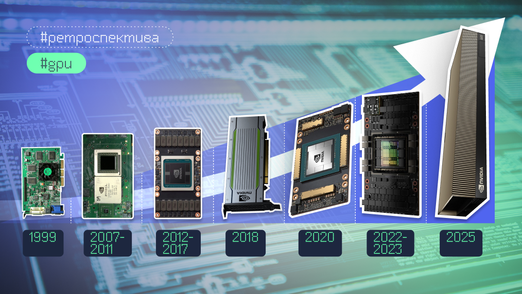 От GeForce 256 до RTX PRO 6000, или Куда добежали профессиональные GPU к 2025 году - 1